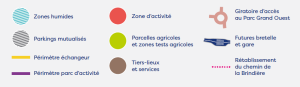 Légende du schéma : Bleu : zones humides Orange : zone d'activités Gris : parkings mutualisés Vert : parcelles agricoles et zones tests agricoles Marron : Tiers-lieux et services Giratoire d'accès au Parc Grand Ouest Future bretelle et péage Rétablissement du chemin de la Brindière